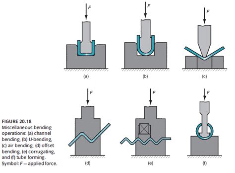 sheet metal layout and fabrication|basics in sheet metal design.